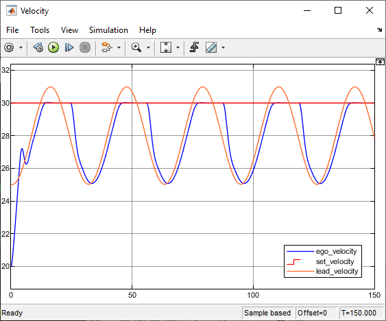 Adaptive Cruise Control Using Extremum Seeking Control