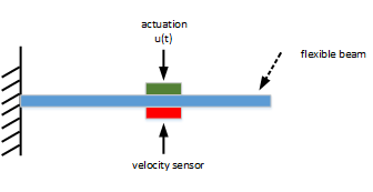 Enforce Passivity Constraint for Flexible Beam