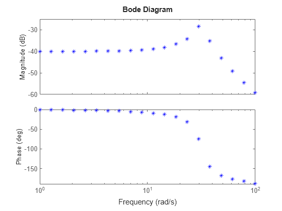 MATLAB figure