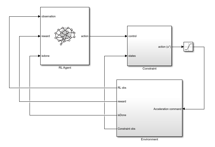 Train RL Agent for Adaptive Cruise Control with Constraint Enforcement