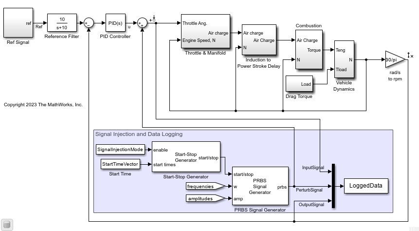 StartStopGenBlockDiagramSpeedCtrl.png