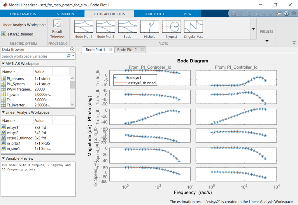 Frequency Response Estimation for Permanent Magnet Synchronous Motor Model