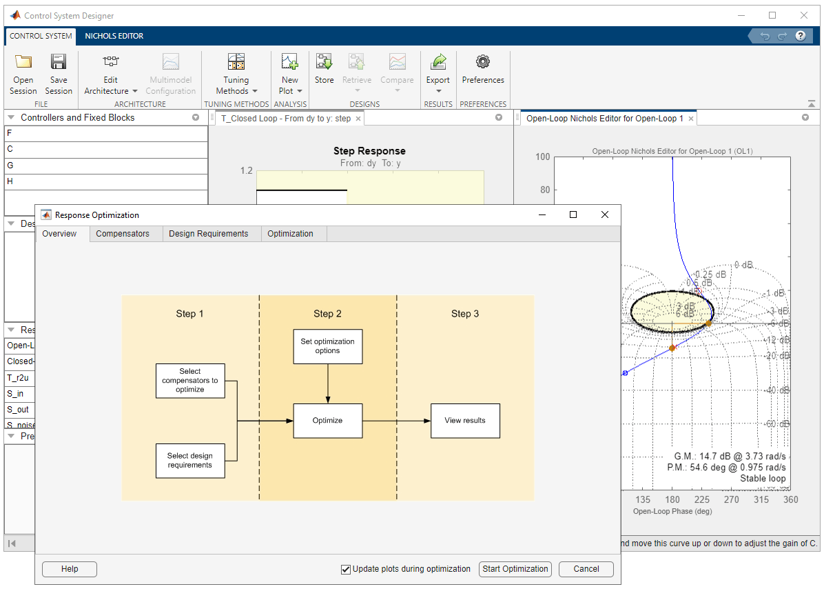 Response Optimization dialog box and Control System Designer showing the preconfigured session plots