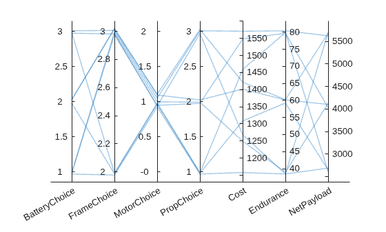 Figure contains an object of type parallelplot.
