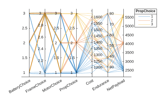 Figure contains an object of type parallelplot.