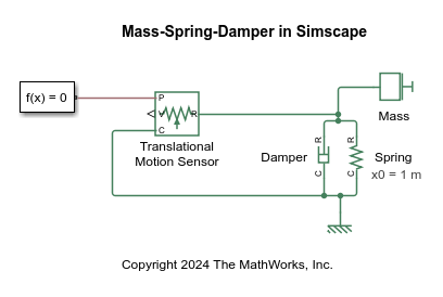 Mass-Spring-Damper model