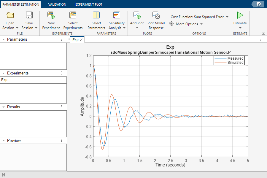 The Parameter Estimator app displaying the Experiment plot