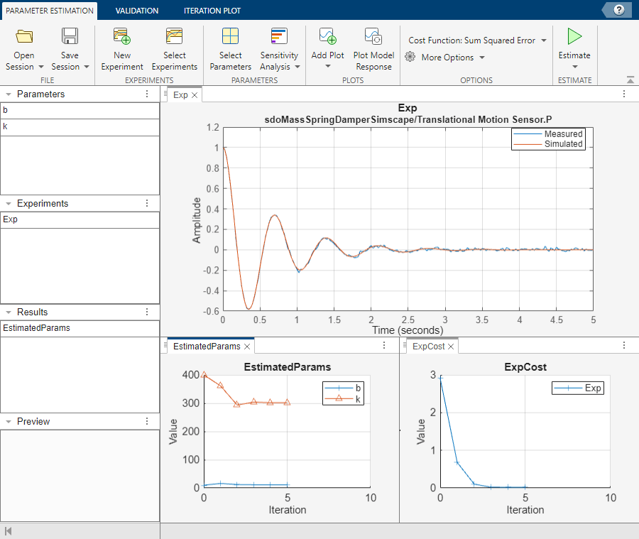 The Parameter Estimator app displaying the experiment plot, parameter trajectory plot, and estimation cost plot