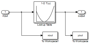 Simulink model with Lookup Table