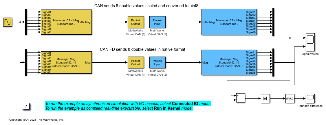 CAN Input/Output with Vehicle Network Toolbox