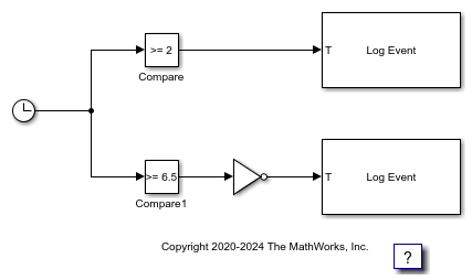 Insert Event into Execution Profiling Stream