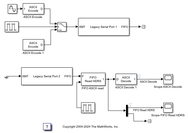 ASCII Encoding/Decoding Resync Loopback Test (with Baseboard Blocks)