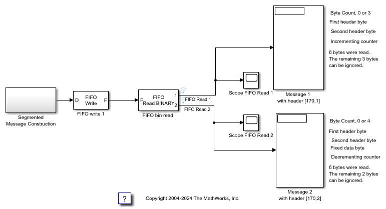 Binary Encoding/Decoding Resync Loopback Test