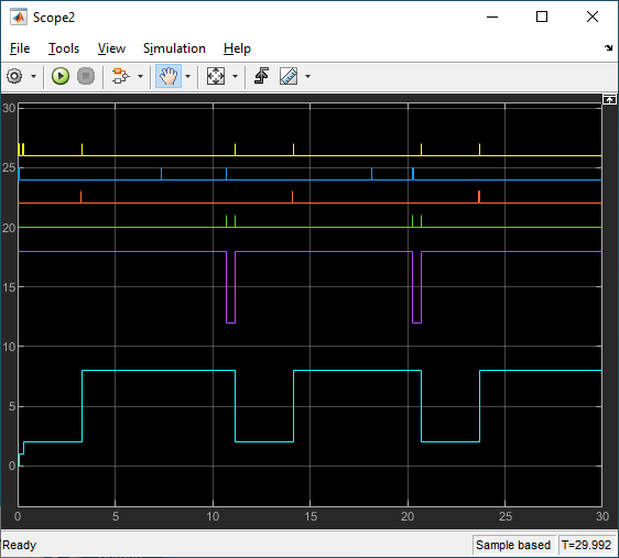 EtherCAT Protocol Detect Network Failure and Reset