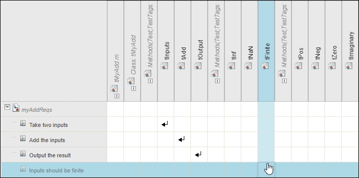 The mouse points to the cell corresponding to the requirement that has the summary Inputs should be finite and the test tFinite.