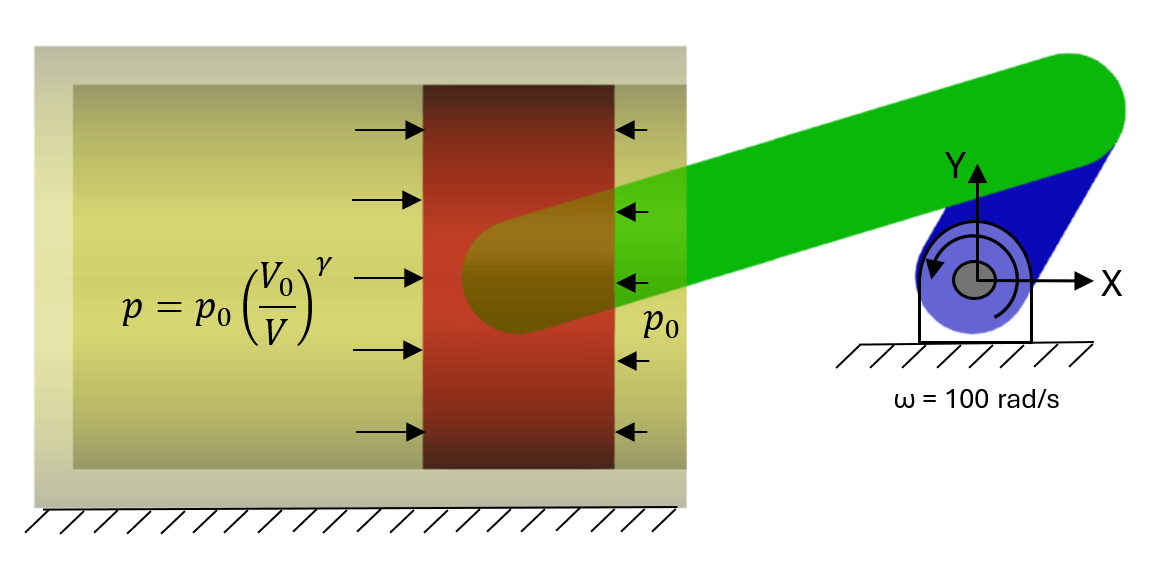 Analyze Joint Constraint Forces in a Slider-Crank Mechanism Using componentResults Method in MATLAB