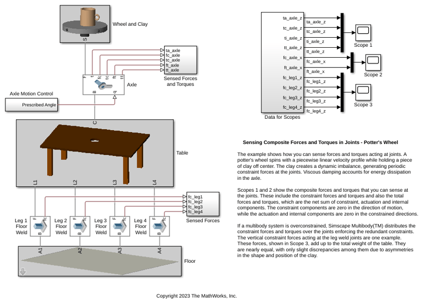 Sensing Composite Forces and Torques in Joints - Potter's Wheel