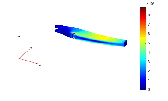 Figure contains an axes object. The hidden axes object contains 5 objects of type patch, quiver, text.