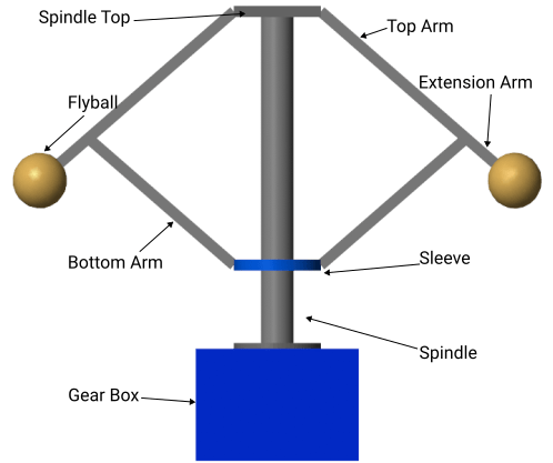 Measure Inertial Properties of Multibody Systems