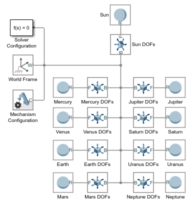 solar_system_add_joints.png