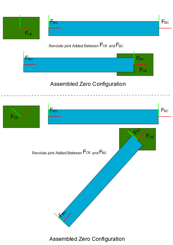 BCZeroConfiguration.png