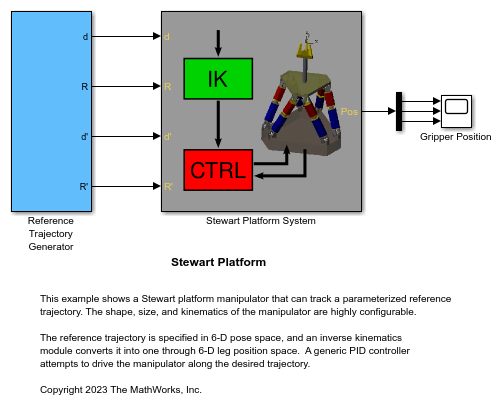 Stewart Platform