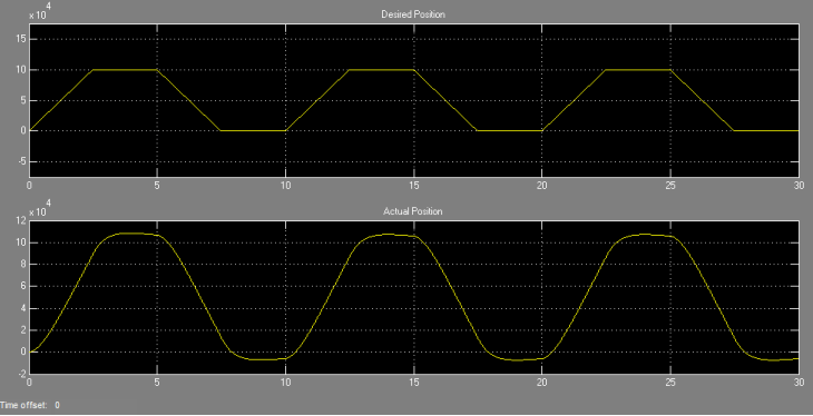 Verify HDL Implementation of PID Controller Using FPGA-in-the-Loop for AMD Devices