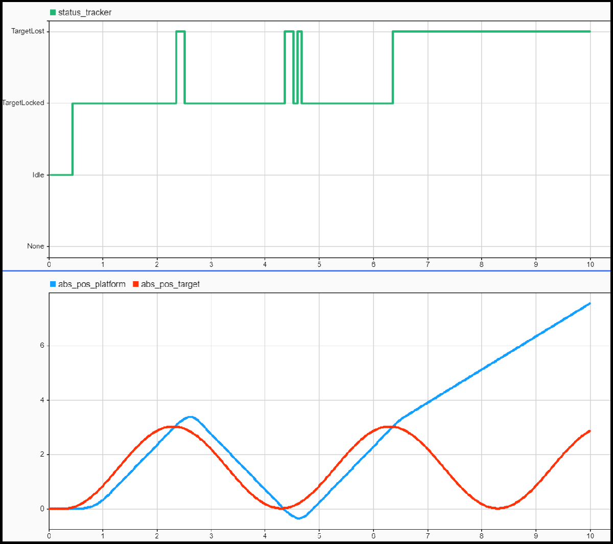 soc_overrunanalysis_taskmanager_wcet.png