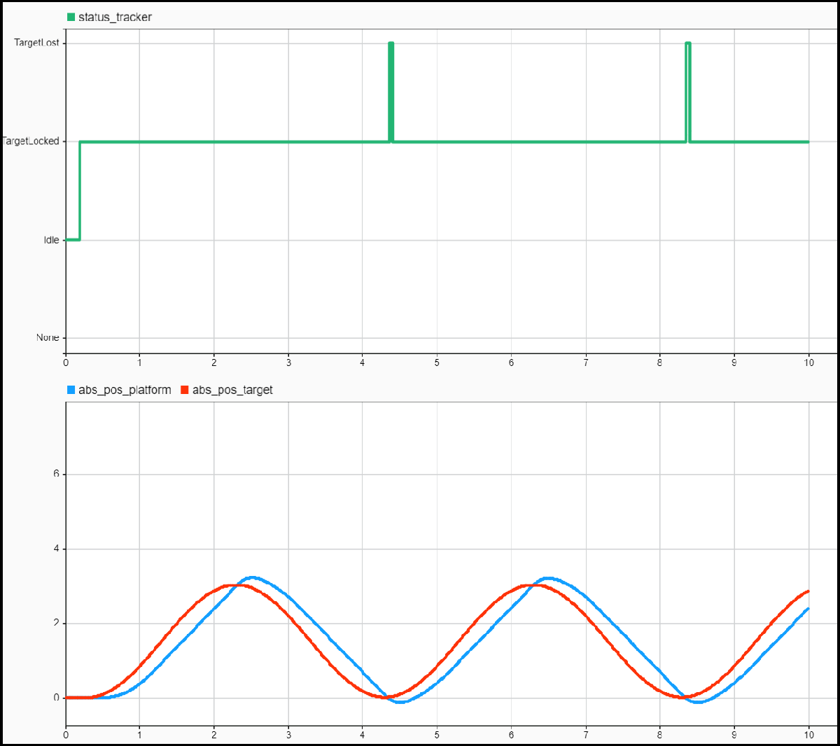 soc_overrunanalysis_taskmanager_mcet.png