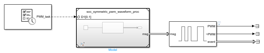 soc_symmetric_pwm_waveform_top.png