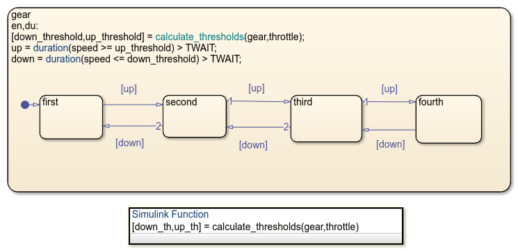 Implement an Automatic Transmission Gear System by Using the duration Operator