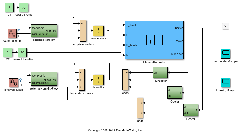 Temperature and Humidity Relationship [+ Chart] - EngineerExcel