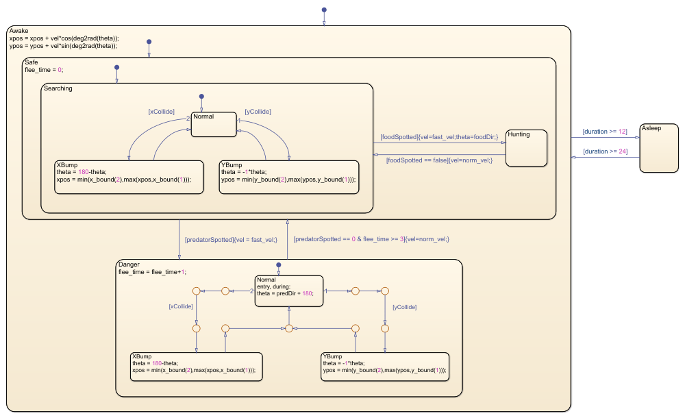 Chart with renamed states Searching, Normal, XBump, and YBump.