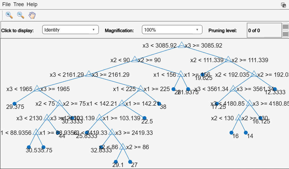 Figure Regression tree viewer contains an axes object and other objects of type uimenu, uicontrol. The axes object contains 60 objects of type line, text. One or more of the lines displays its values using only markers