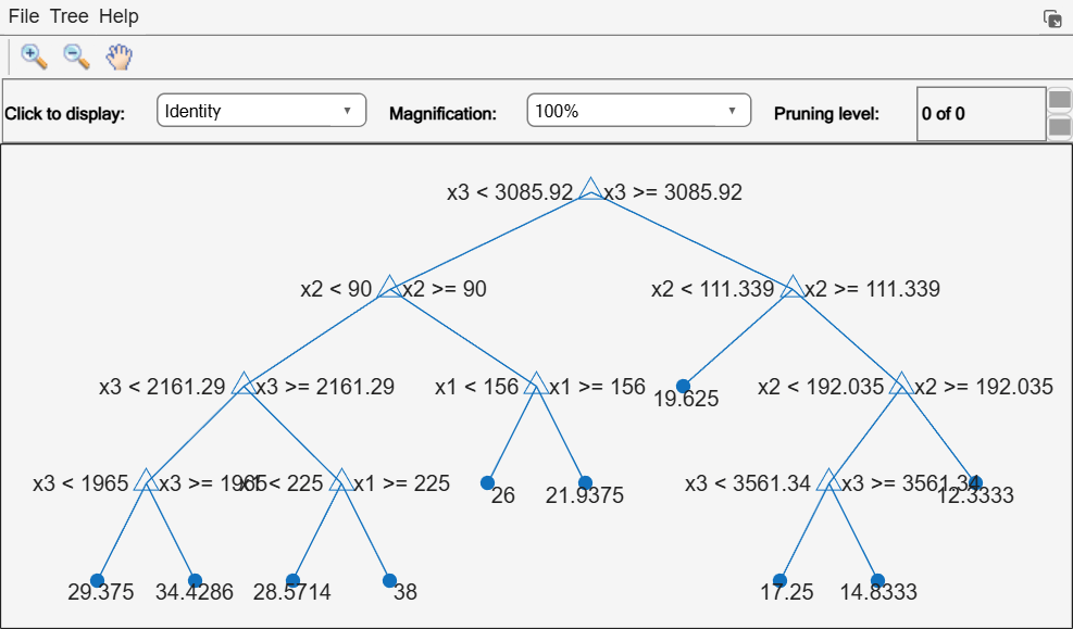 Figure Regression tree viewer contains an axes object and other objects of type uimenu, uicontrol. The axes object contains 33 objects of type line, text. One or more of the lines displays its values using only markers