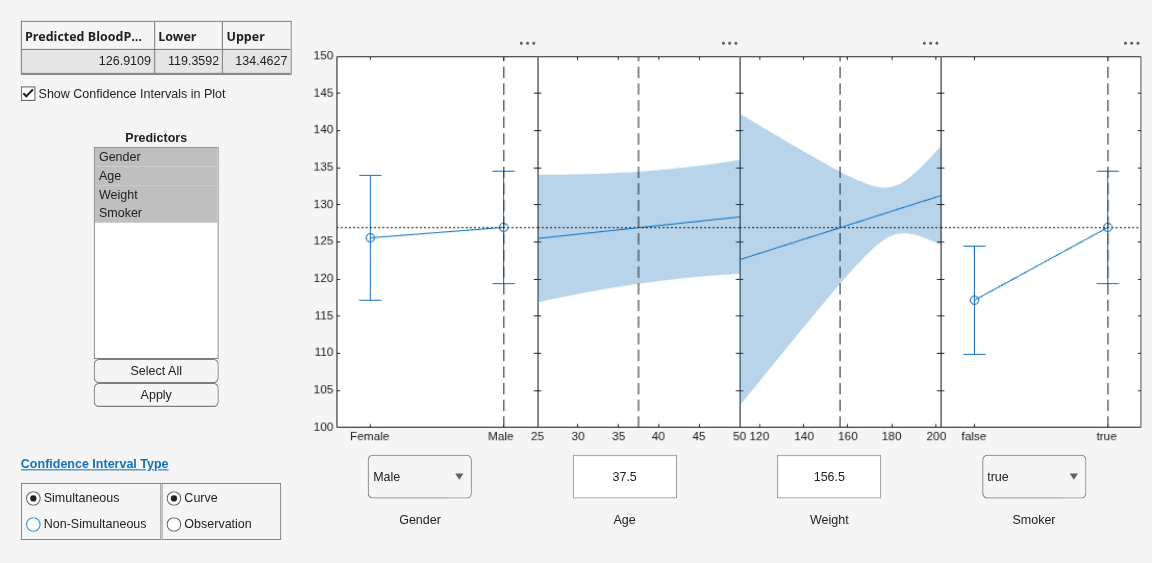 Figure Prediction Slice Plots contains 4 axes objects and another object of type uigridlayout. Axes object 1 contains 3 objects of type errorbar, line. Axes object 2 contains 4 objects of type line, patch. Axes object 3 contains 4 objects of type line, patch. Axes object 4 contains 3 objects of type errorbar, line.