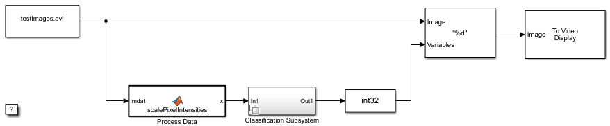Simulink model