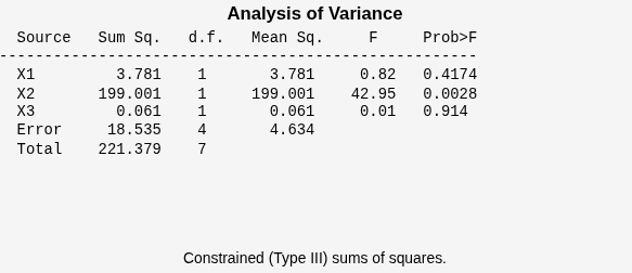 Figure N-Way ANOVA contains objects of type uicontrol.