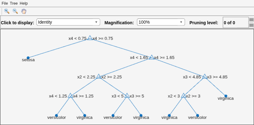 Figure Classification tree viewer contains an axes object and other objects of type uimenu, uicontrol. The axes object contains 27 objects of type line, text. One or more of the lines displays its values using only markers