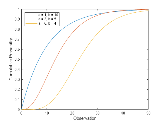 Gamma Distribution Matlab Simulink Mathworks Italia