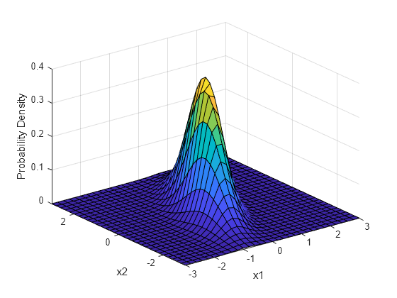 opening cdf files matlab