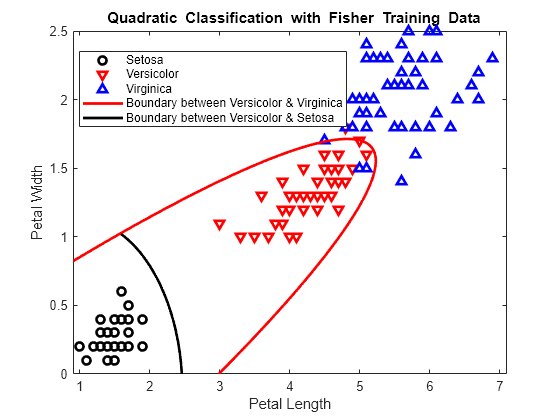 kmeans classifider learn matlab