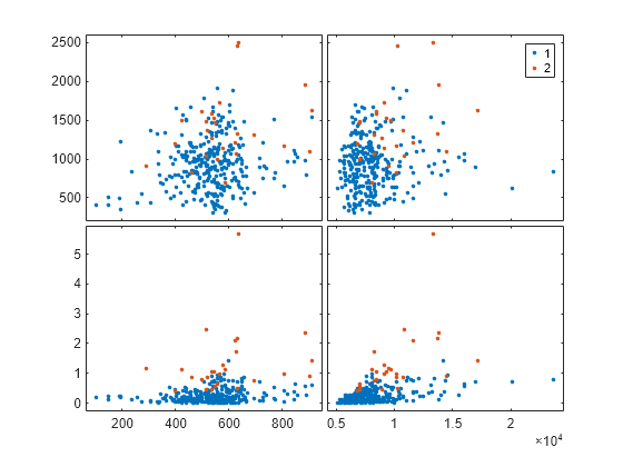 live scatter plot matplotlib