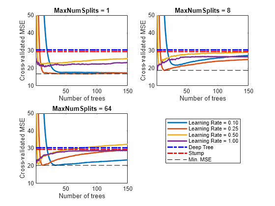 matlab subplot title overall