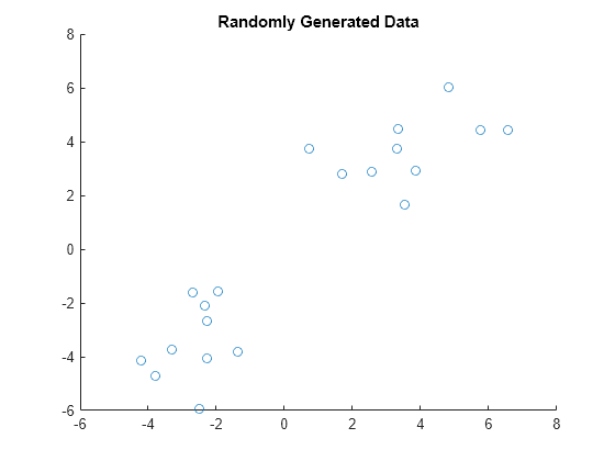 cplot figure handle