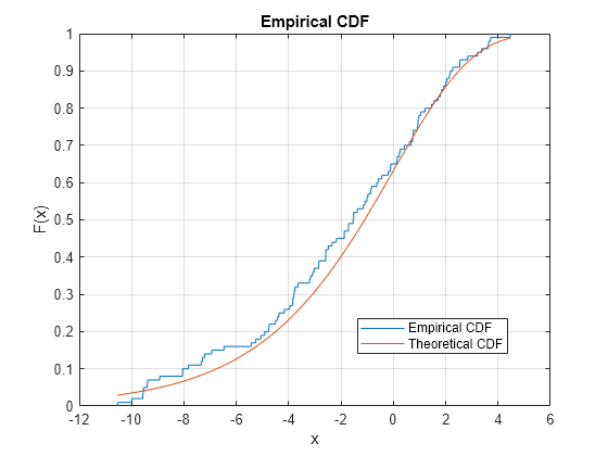 PlotEmpiricalCdfAndCompareWithSamplingDistributionExample_01