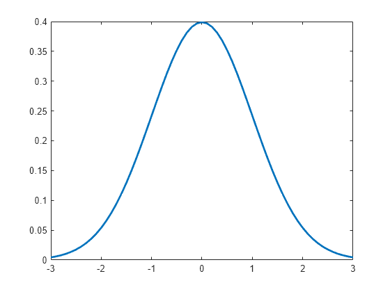 Matlab Pdf