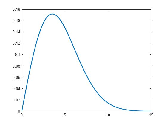 Matlab Pdf