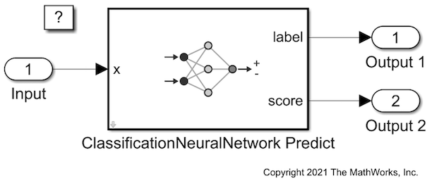 Predict Class Labels Using ClassificationNeuralNetwork Predict Block