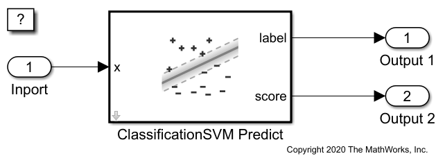 slexIonosphereClassificationSVMPredictExampleOpenSystem.png